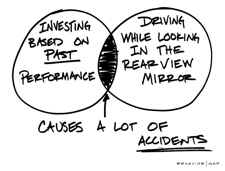 Before You Let Market Volatility Get To You – Let’s Press Pause for a Moment…