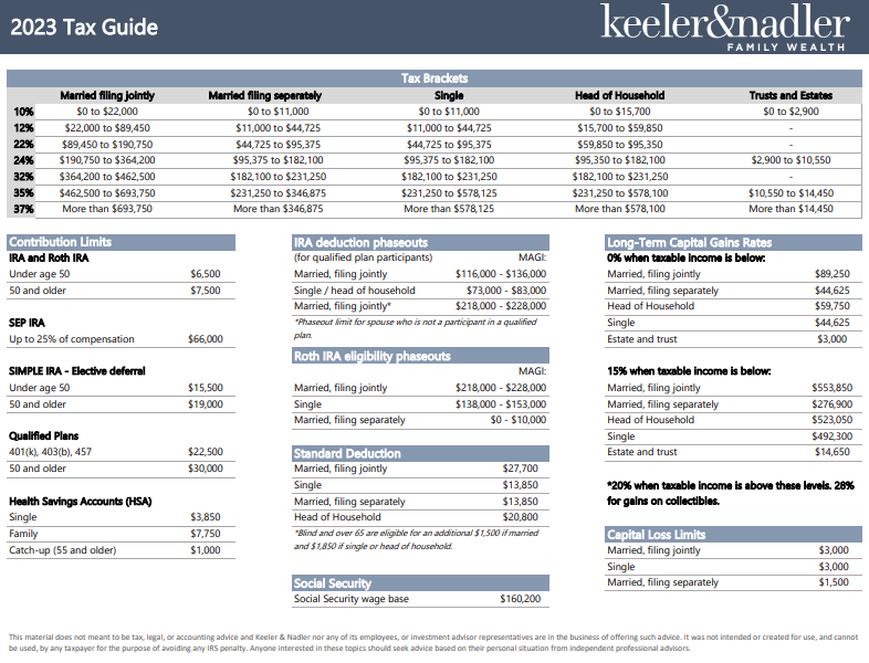 2023 Tax Guide