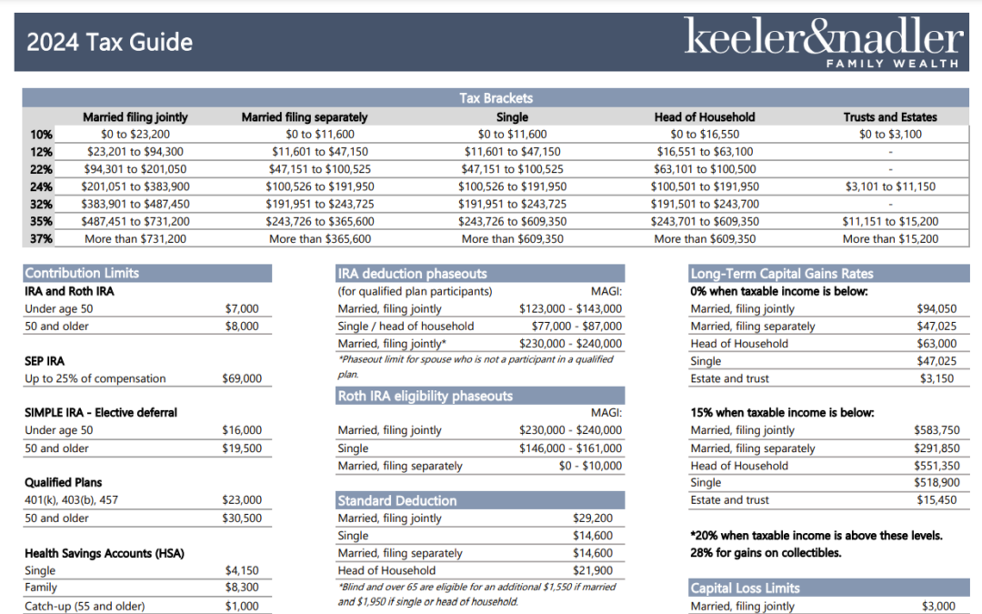 2024 Tax Guide