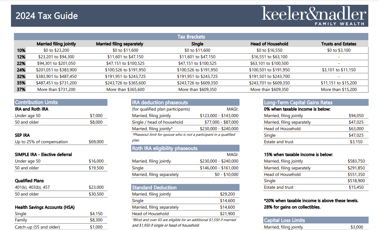 2024 Tax Guide